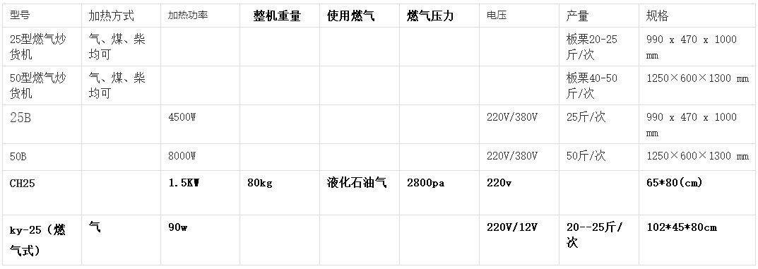 炒貨機(jī).png